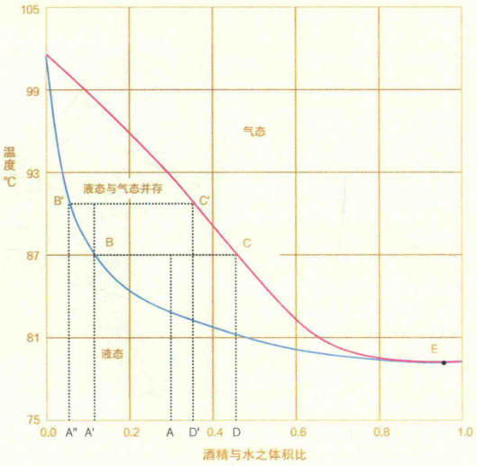 distillation_principle.png