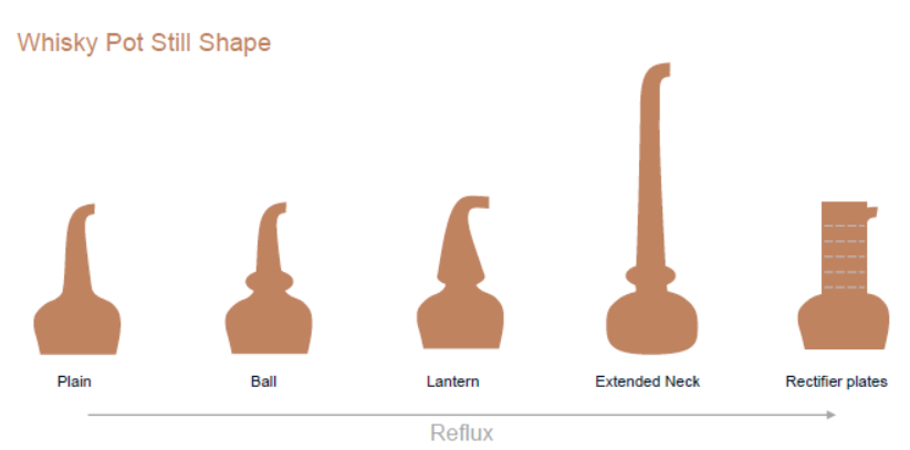 whisky-class-3-distillation-explanation-and-analysis-of-distillation-equipment-structure-using-pot-stills-as-an-example1.jpg whisky-class-3-distillation-explanation-and-analysis-of-distillation-equipment-structure-using-pot-stills-as-an-example1.jpg