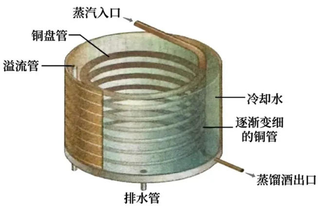 whisky-class-3-distillation-explanation-and-analysis-of-distillation-equipment-structure-using-pot-stills-as-an-example7.jpg whisky-class-3-distillation-explanation-and-analysis-of-distillation-equipment-structure-using-pot-stills-as-an-example7.jpg